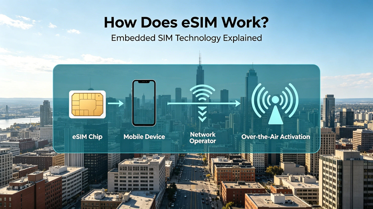 How Does eSIM Work for International Travel? A Complete Guide